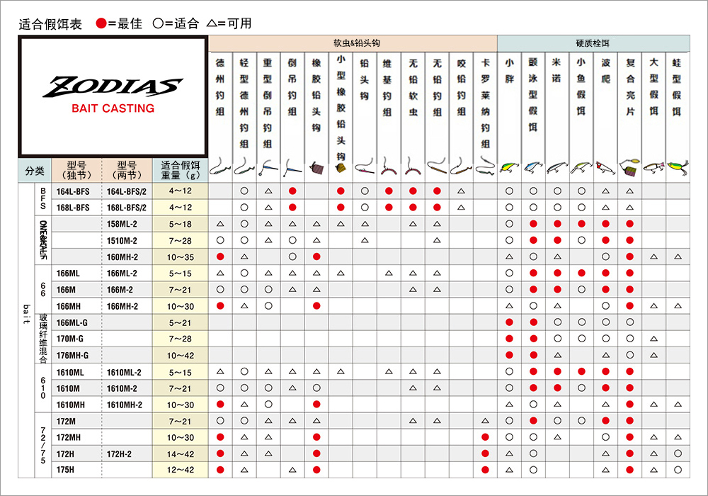 zodias枪柄竿